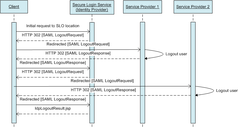 idp-logout.png