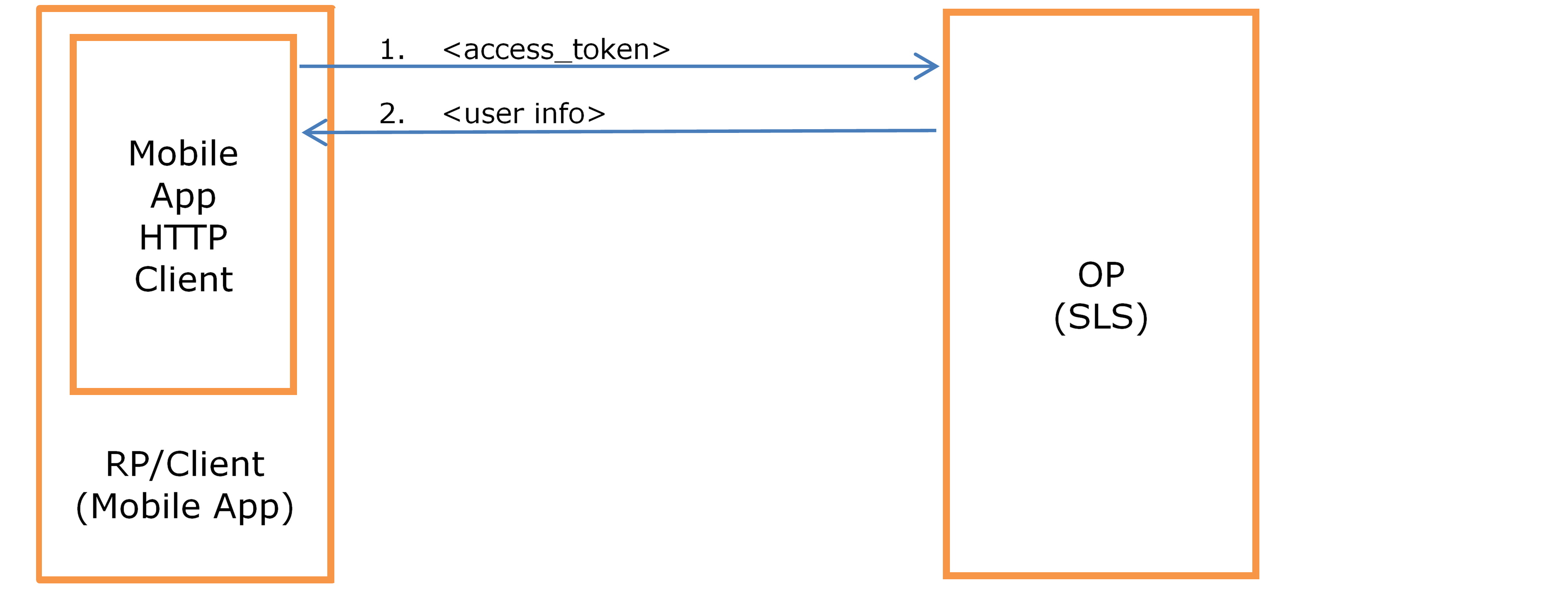 oidc-op-userinfo-request.png