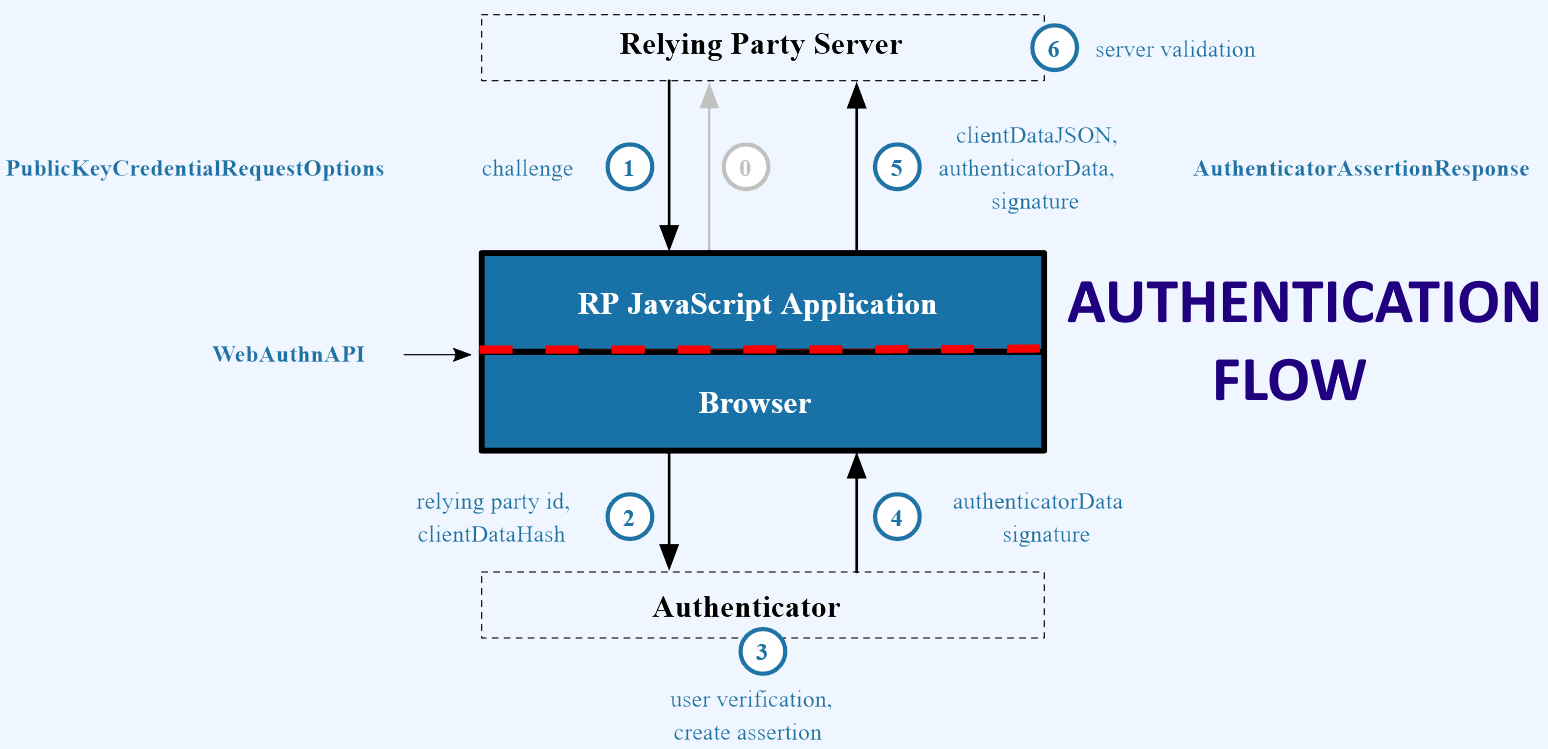 webauthn_authentication2.png