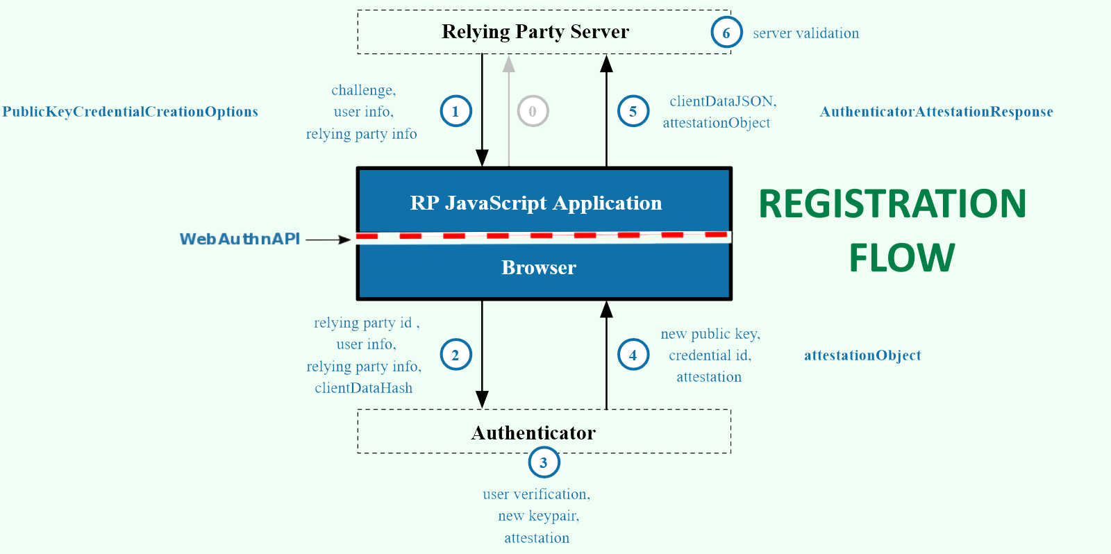 webauthn_registration2.png