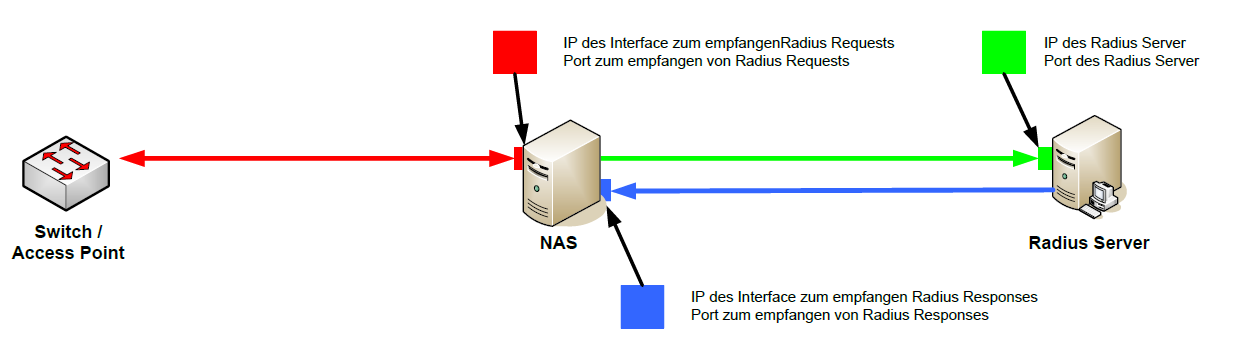 images/Radius_Server.PNG
