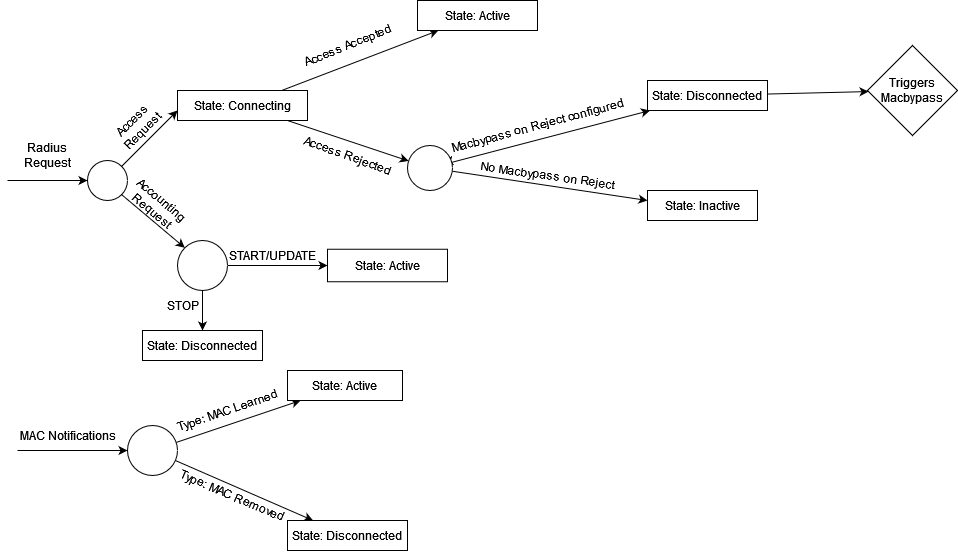images/node_states.png