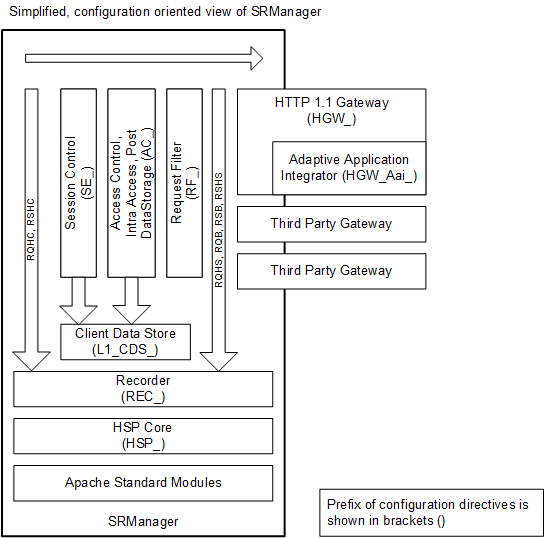 [11981: Image3TextTarsec: Image 2: SRManager Configuration Model]